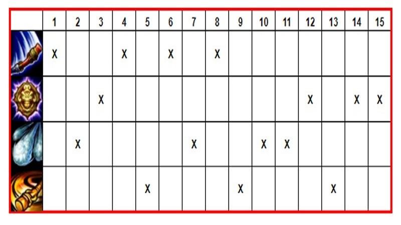 Thứ tự nâng kỹ năng của Ngộ Không